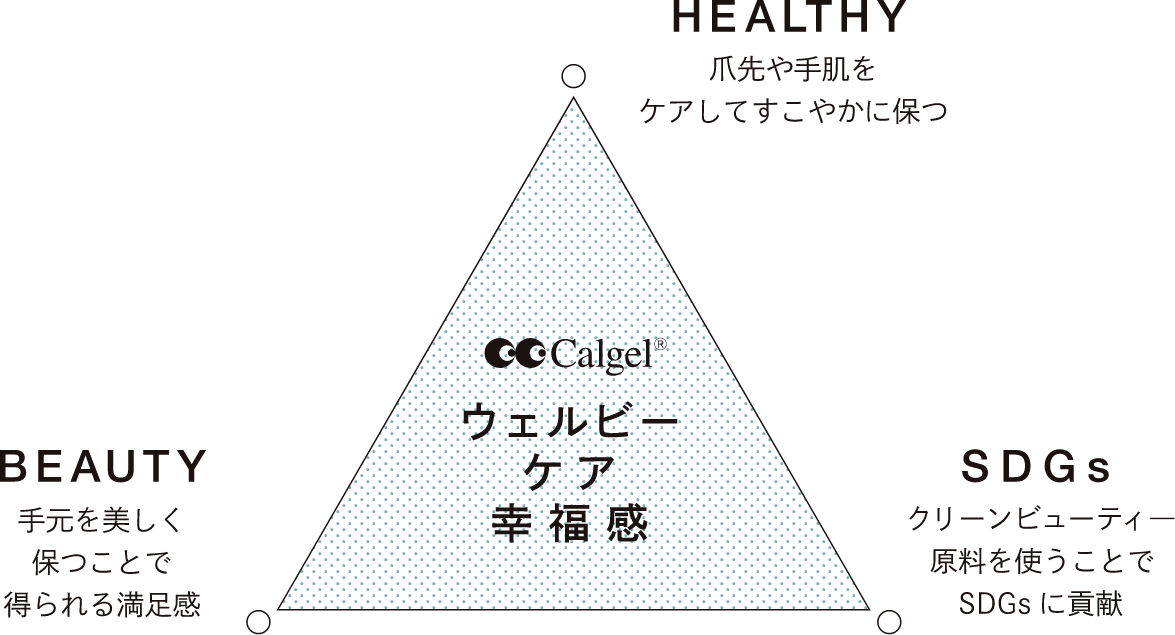 Calgel ウェルビーケア幸福感 HEALTHY BEAUTY SDGs